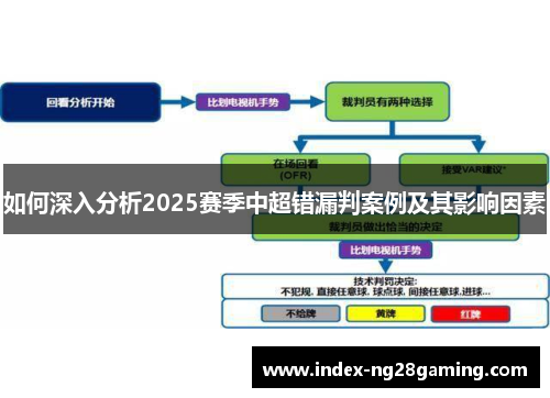 如何深入分析2025赛季中超错漏判案例及其影响因素