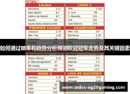 如何通过赔率和趋势分析预测欧冠冠军走势及其关键因素