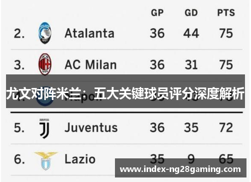 尤文对阵米兰:五大关键球员评分深度解析 尤文对阵米兰:五大关键球员评分深度解析