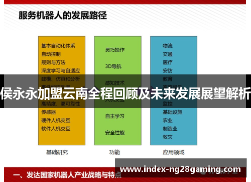 侯永永加盟云南全程回顾及未来发展展望解析