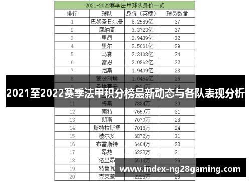 2021至2022赛季法甲积分榜最新动态与各队表现分析
