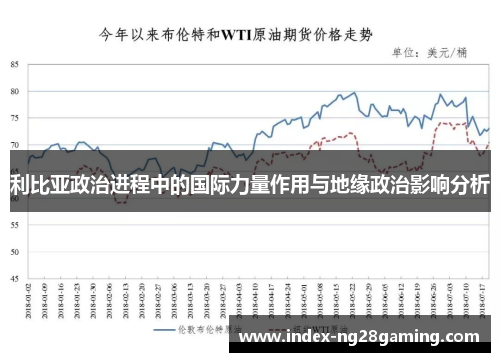 利比亚政治进程中的国际力量作用与地缘政治影响分析 利比亚政治进程中的国际力量作用与地缘政治影响分析