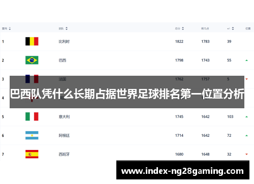 巴西队凭什么长期占据世界足球排名第一位置分析 巴西队凭什么长期占据世界足球排名第一位置分析