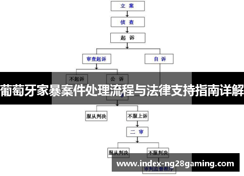 葡萄牙家暴案件处理流程与法律支持指南详解 葡萄牙家暴案件处理流程与法律支持指南详解