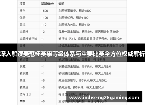 深入解读美冠杯赛事等级体系与重要比赛全方位权威解析