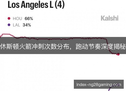 休斯顿火箭冲刺次数分布，跑动节奏深度揭秘