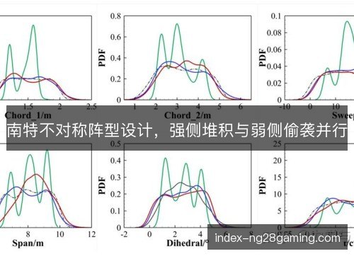 南特不对称阵型设计，强侧堆积与弱侧偷袭并行