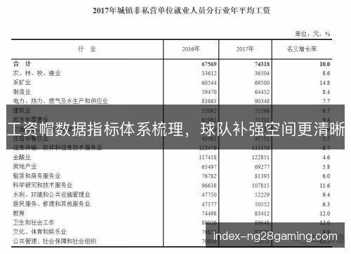 工资帽数据指标体系梳理，球队补强空间更清晰